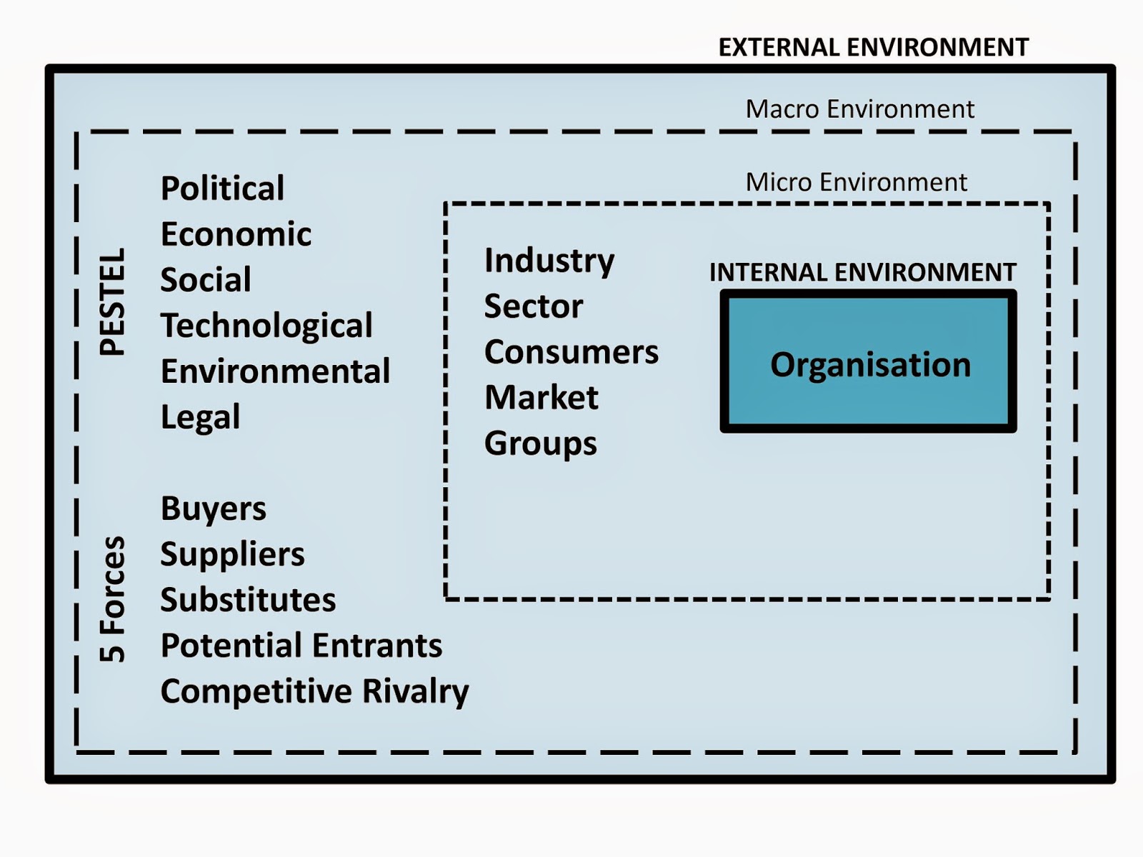 Analysis of the external environment of the organization: methods 81 Analysis of the external environment of the organization: methods 78