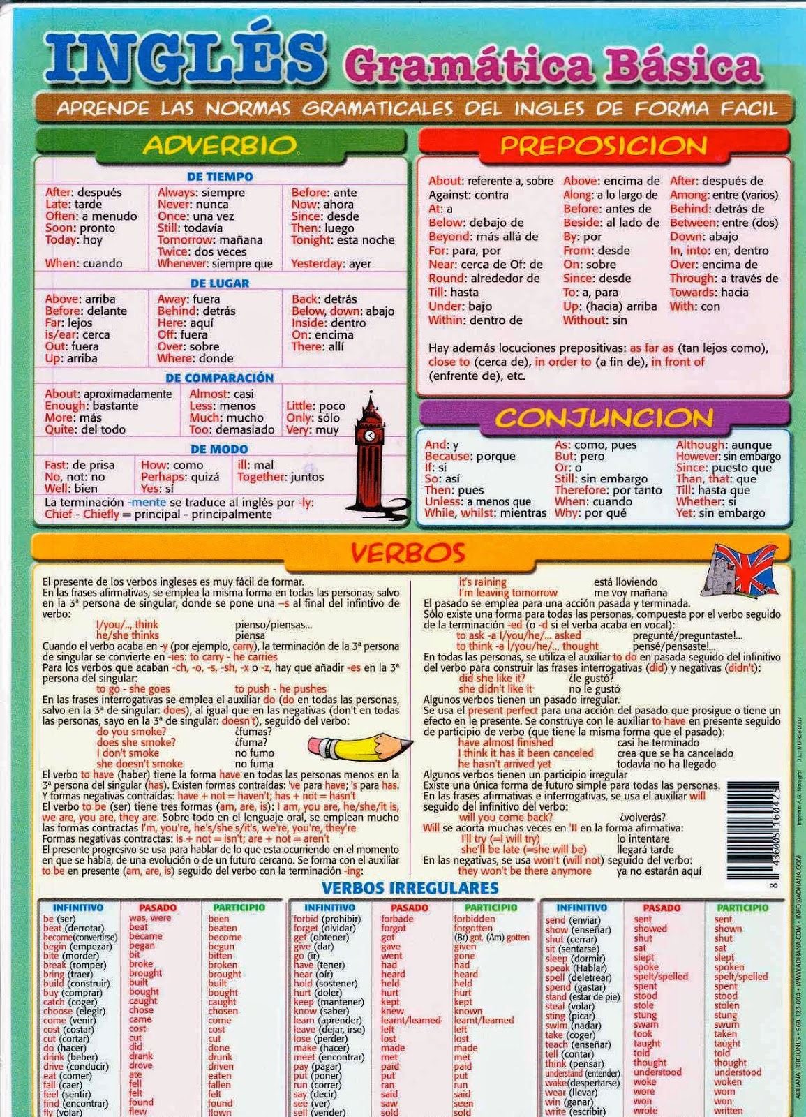 Gramática inglesa a la mano