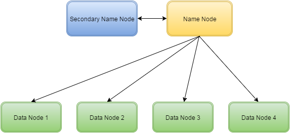 big data hadoop components in hadoop architecture 1 x hadoop architecture