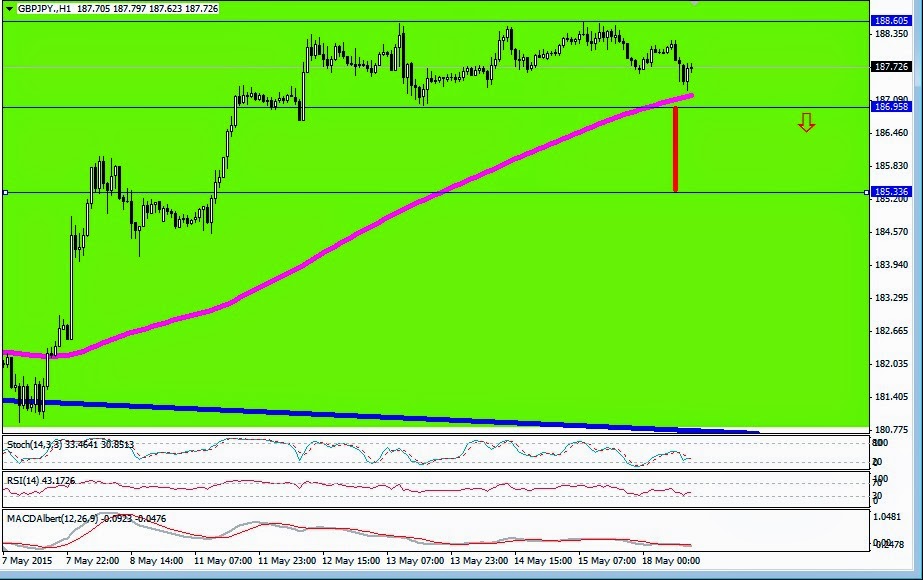 Jg4 forex