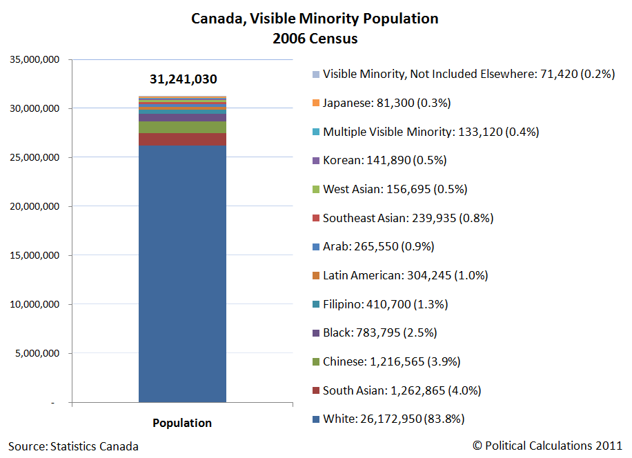 Political Calculations U.S. vs Canada Comparing Oranges and Apples
