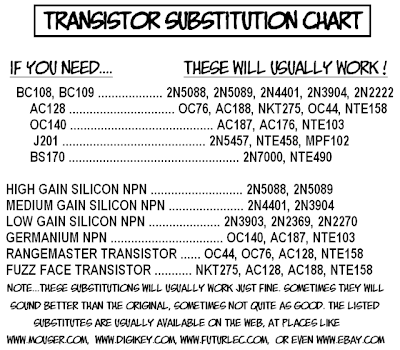 Transistor Substitution Chart