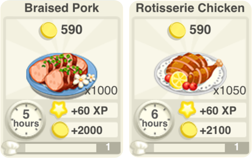 Restaurant Story Adventures Game update 18/03/15