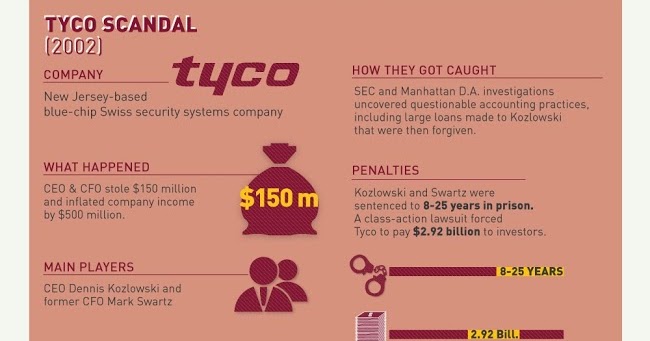 aig accounting scandal 2016-9-14 greenberg faces charges of accounting fraud from over 16 years ago. aig accounting scandal 2016-9-14 greenberg faces charges of accounting fraud from over 16 years ago.