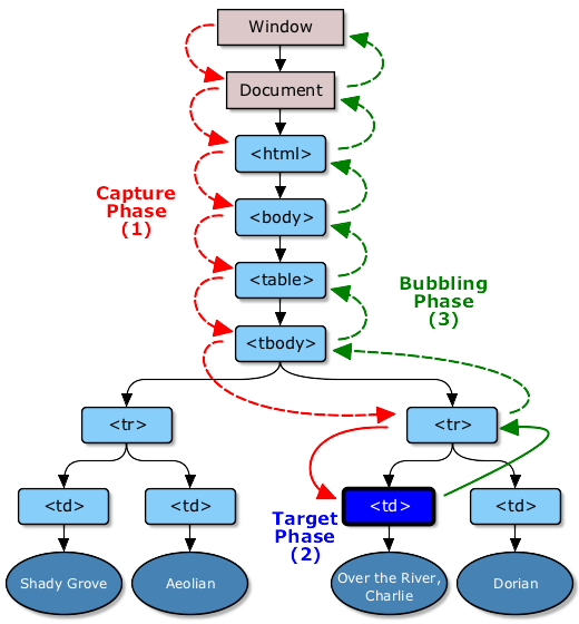 DOM là gì Thuê Máy Chủ