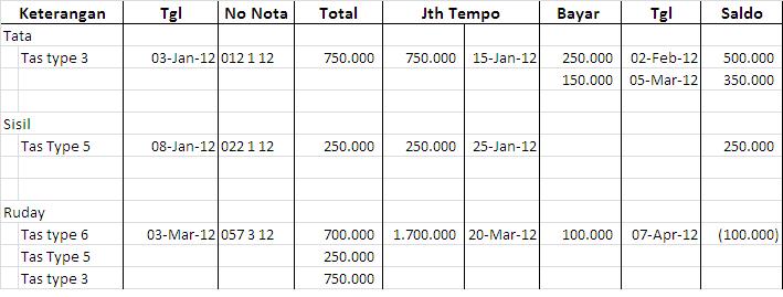 Online Learning Tata Cara Prosedur Pencatatan Keuangan Sederhana Adm Umum