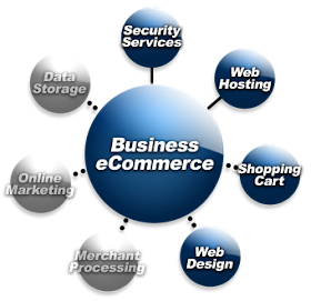 ecommerce solutions ecommerce solutions