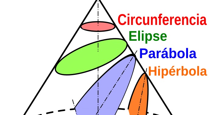EL TEXU Cono de Apolonio
