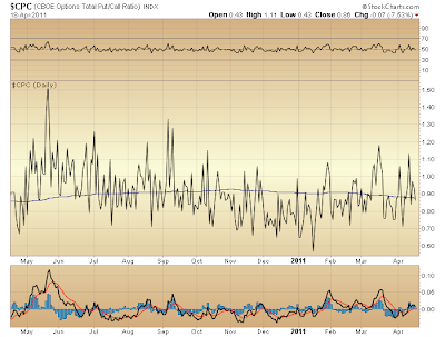 $CPC