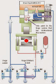 OILGEAR Flujograma decontrol -TOWLER- Energía para Forjar -Laminar o extrusión.