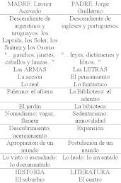 Teoría de los dos linajes