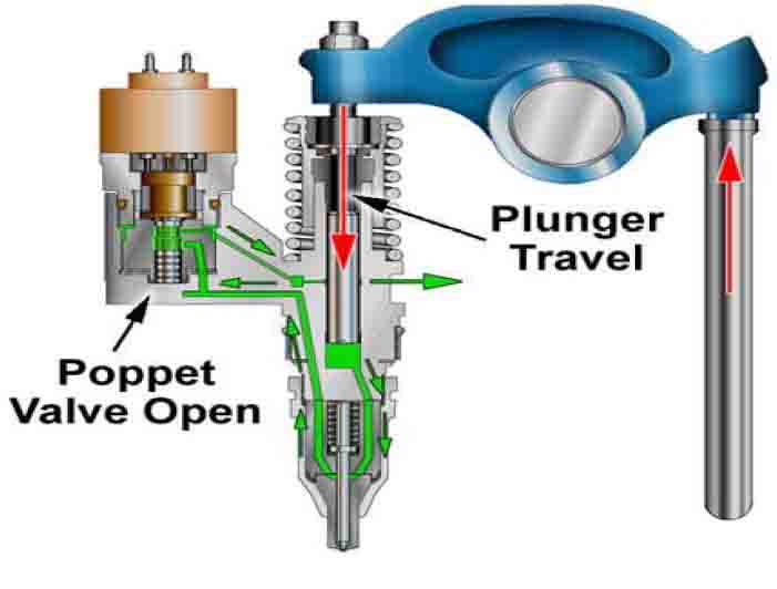 ALBERT 09 fuel injector