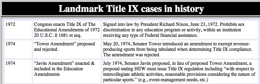 Title Ix Timeline