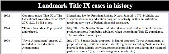 From "To Secure These Rights" to Title IX: Nixon, NCAA ...