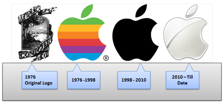 ما تعرفه عن شعار شركة أبل التفاحة Youtube