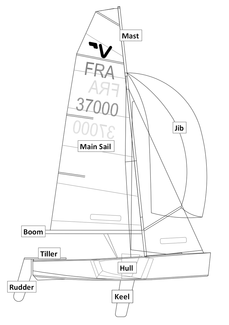 Sailing Sailing terms