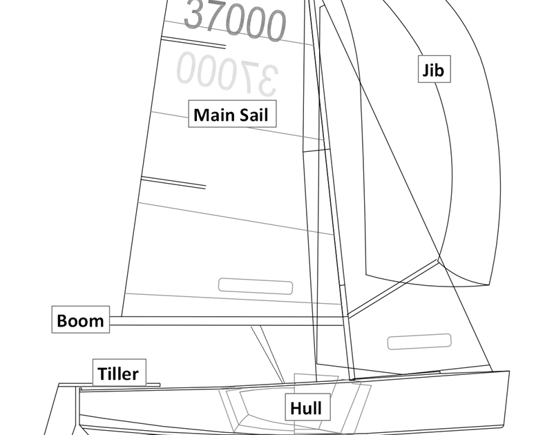 Sailing Sailing terms