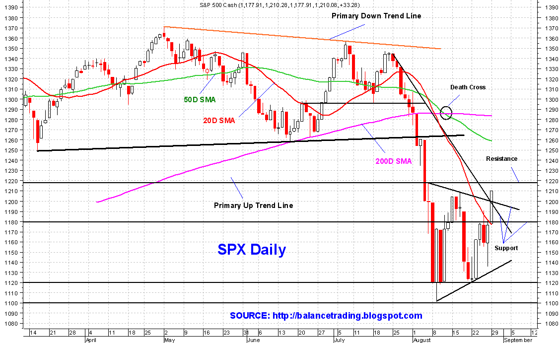 spx 1210 price