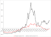 THE RISK OF A "SPLASH CRASH"