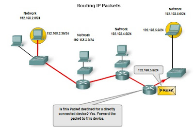 Pengertian dan Struktur Pengalamatan Jaringan IPv4 (IP versi 4) 8_