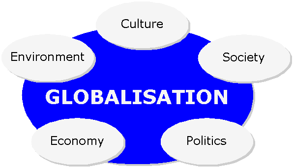 Essay globalization - presentations