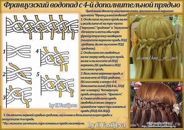 Как самостоятельно сделать французскую косу