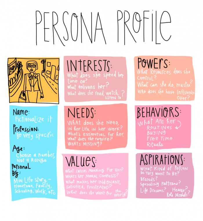 user personas the 6 lassies
