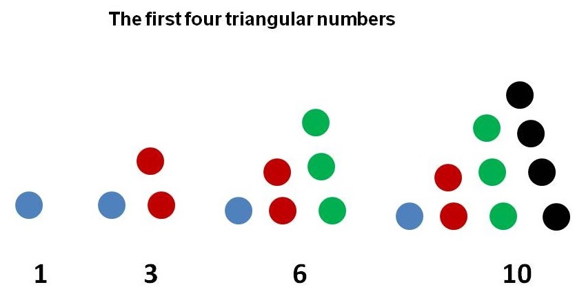 mathcounts notes: Triangular Numbers & Word Problems: Chapter Level