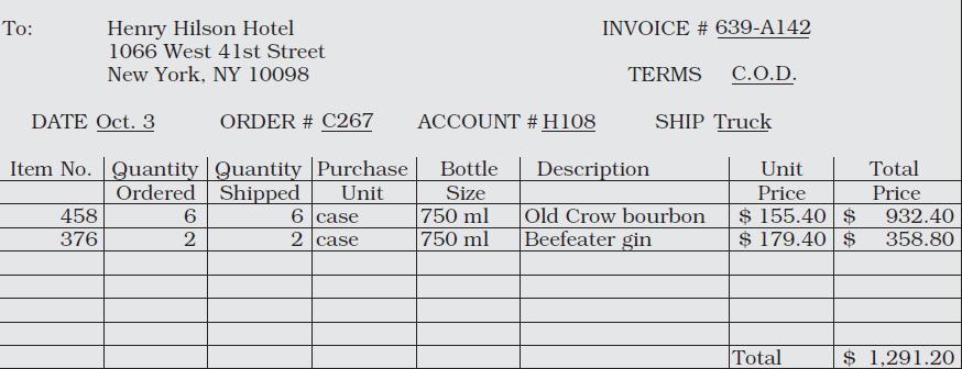 beverage receiving storing and issuing control