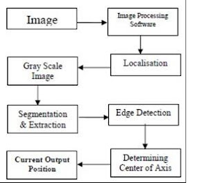 Wireless Power Transmission from UAV using Image Processing Technique Wireless Power Transmission from UAV using Image Processing Technique