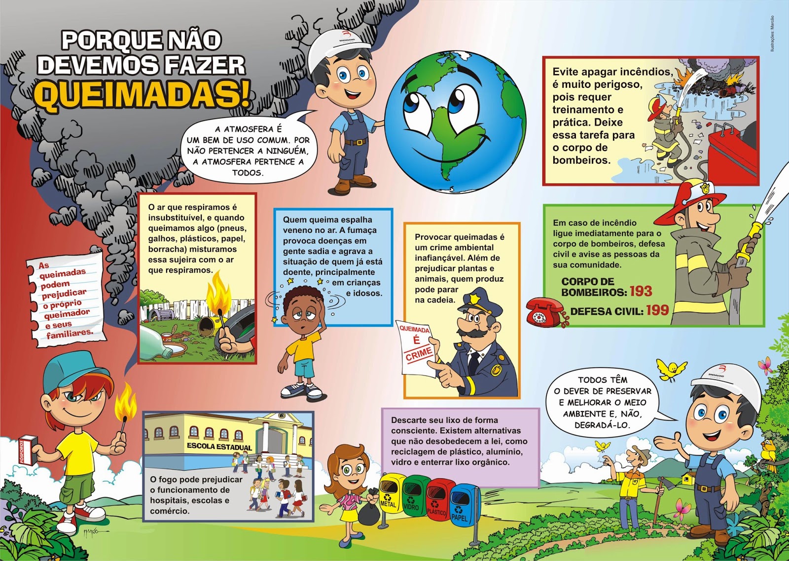 .: Porque não devemos fazer queimadas