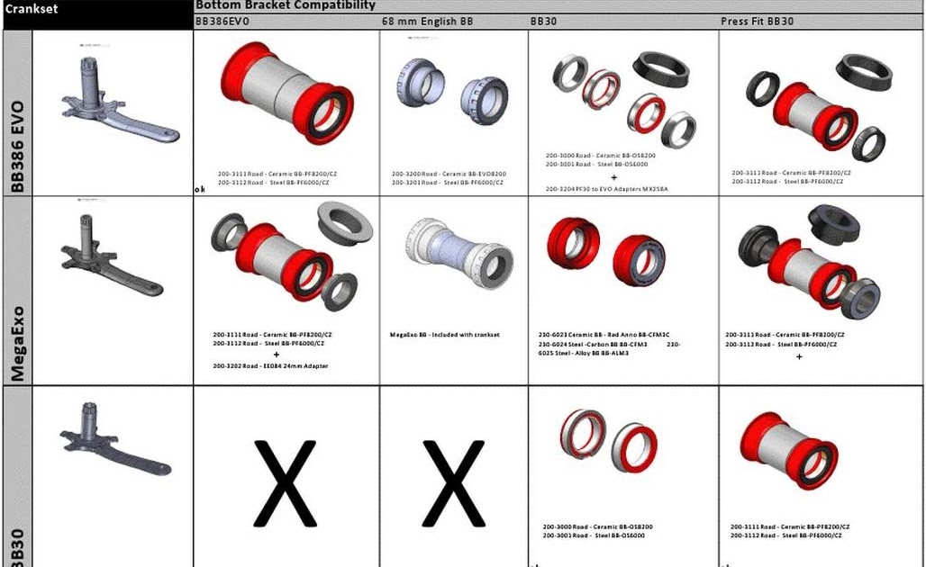 Rolling Through Life with Scott Bottom Bracket Compatibility chart