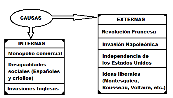 Historia Aquí y Ahora
