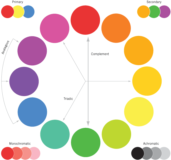 barquitec: Contrastes de elementos