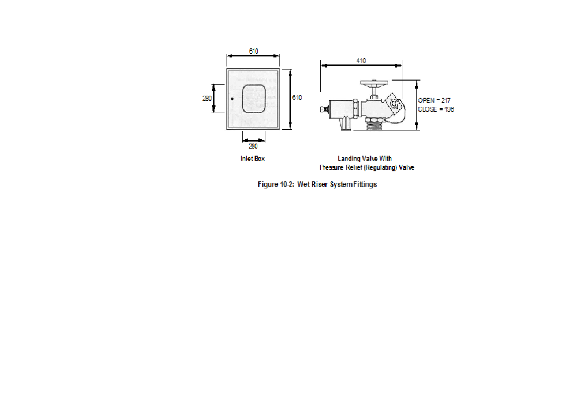 Fire Safety And Protection Systems Unit 10 Wet Riser System