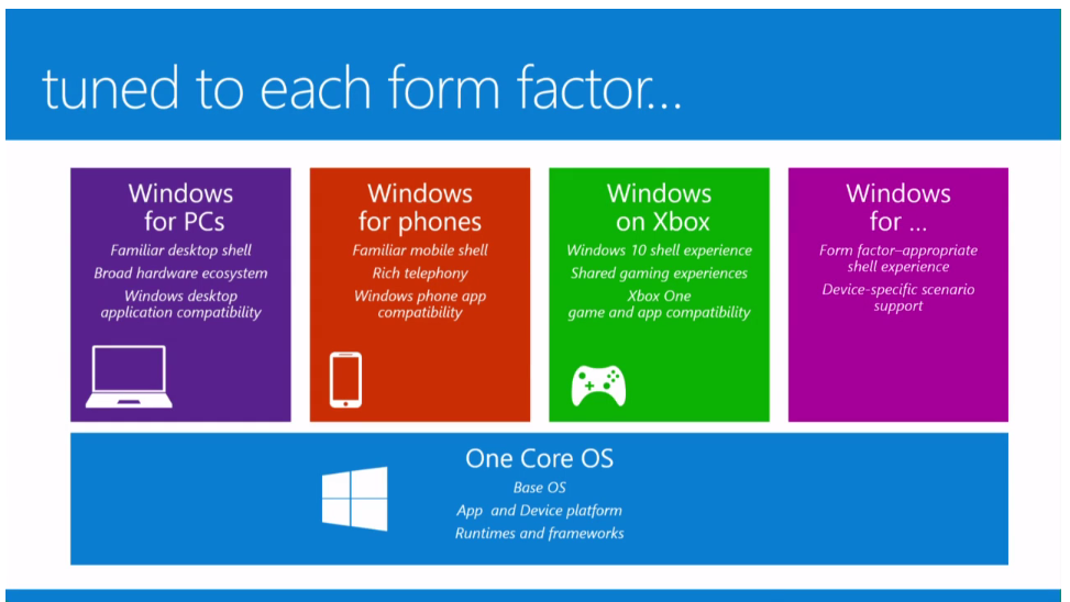 Hodentek Windows 10 The story of the hardware