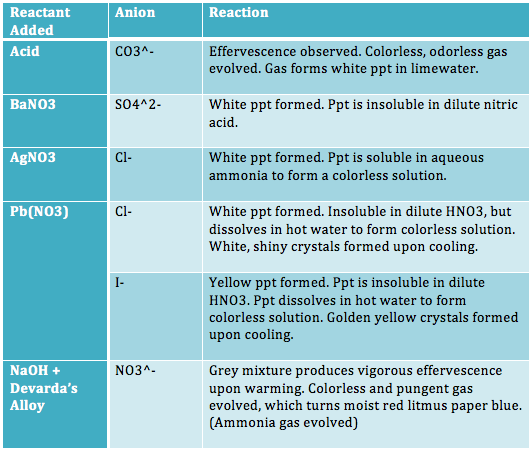 Anion gap explained for dummies picture
