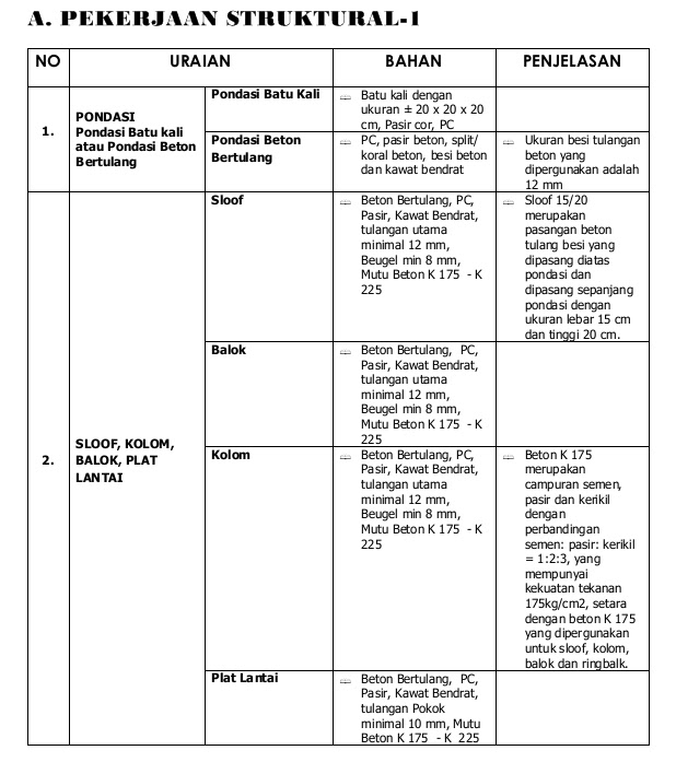 spesifikasi+bahan+1