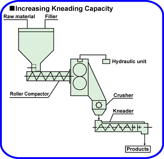 PHARMATIPS WET GRANULATION PROCESS