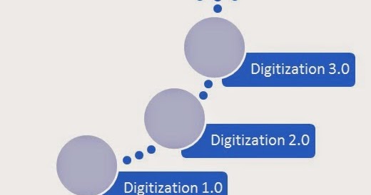 Decoding Cable MSO’s Digitalization Journey..
