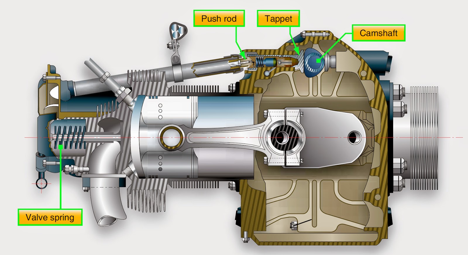 Aircraft systems Valve Operating Mechanism