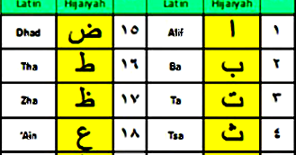 Al-Muttaqin: Mempelajari Huruf Hijaiyah dengan tempat keluarnya lafadz
