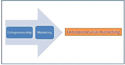 Entrepreneurial marketing 