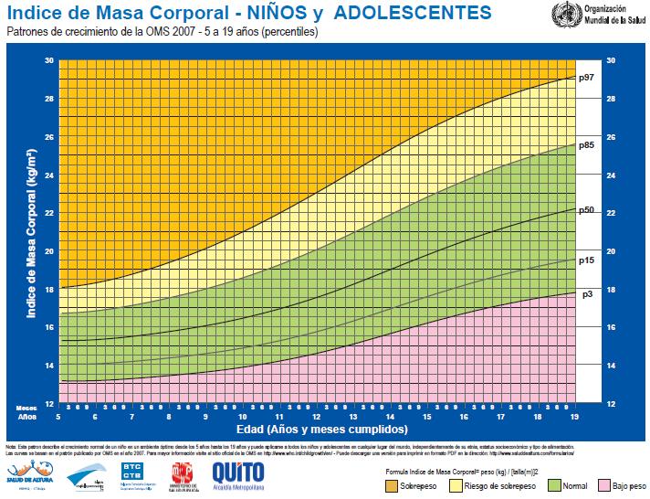 EDUCACIÓN FÍSICA I.M.C. (INDICE DE MASA CORPORAL)