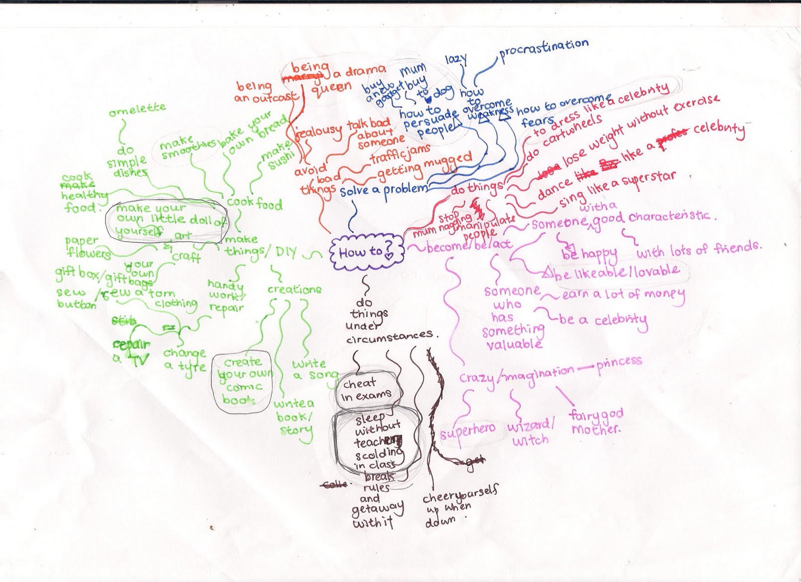 mind map brainstorm of 'how to' 001 Mind+map+brainstorm+of+%27how+to%27+001