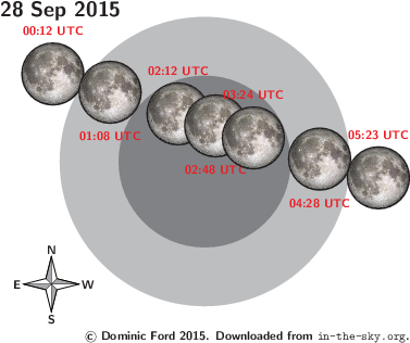 Total Lunar Eclipse