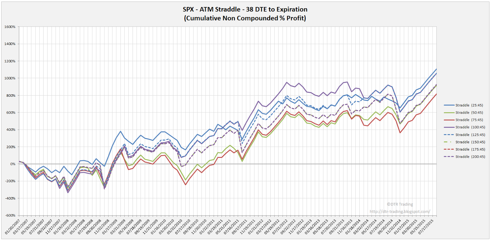 Spx options strategy