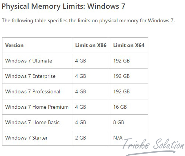 How Much RAM Does Each Edition of Windows Support? Tricks Solution
