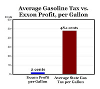 Gas Earnings