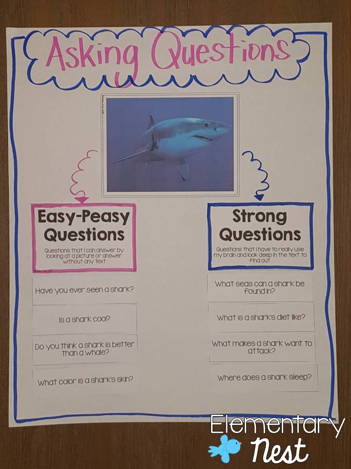Teaching Kids to Ask Questions Elementary Nest